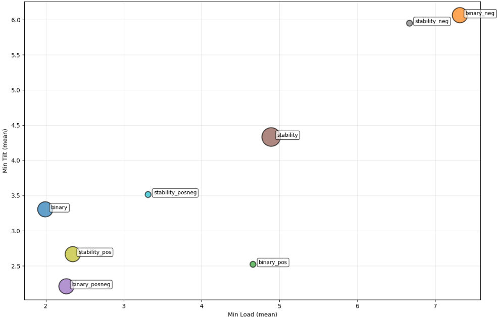 Comparison of success rates between different reward strategies