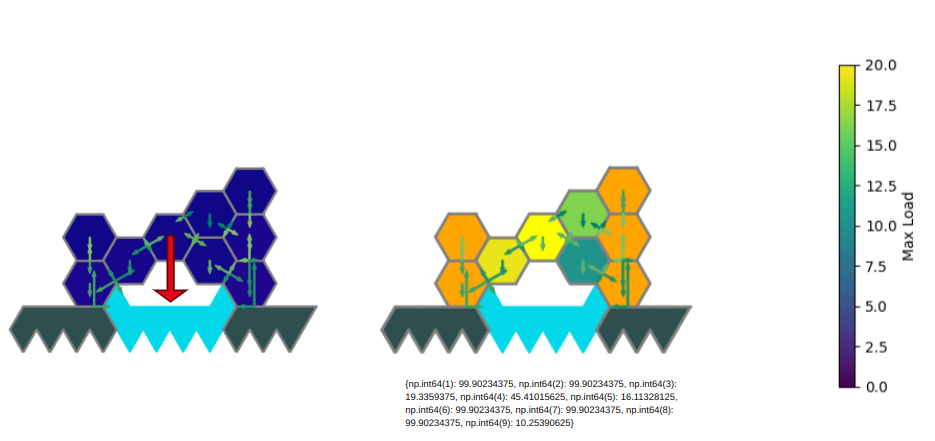 Comparison of load-bearing capacity across multiple designs