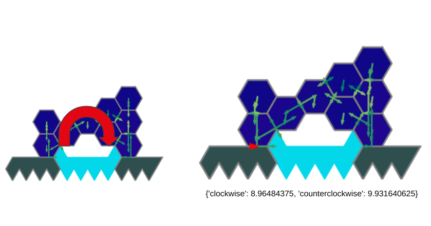 Comparison of structures under tilting tests
